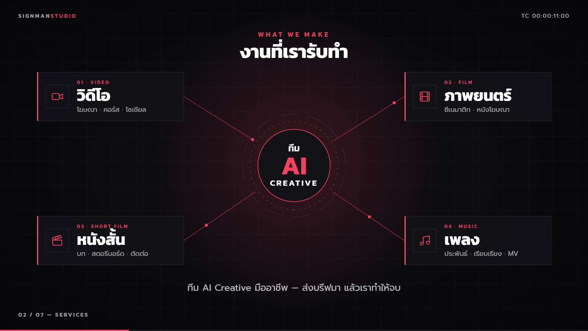 วิดีโอแนะนำบริการของ Signmanstudio: วิดีโอ ภาพยนตร์ หนังสั้น และเพลง